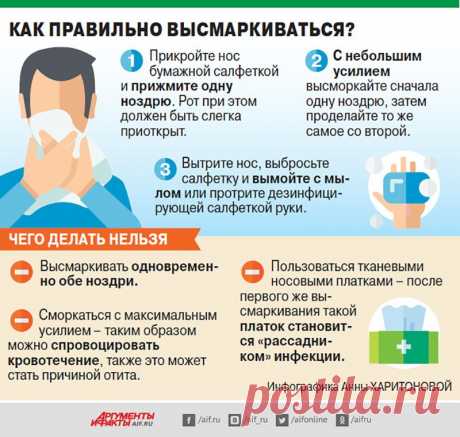 Как правильно высмаркиваться