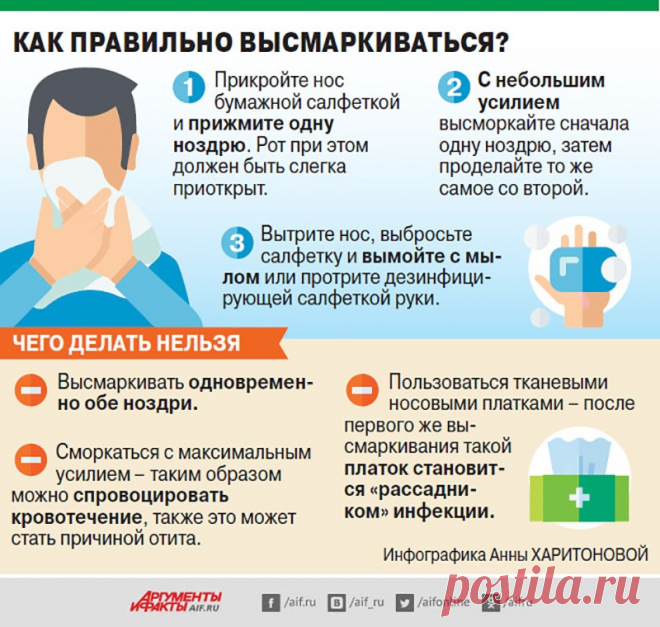 Как правильно высмаркиваться