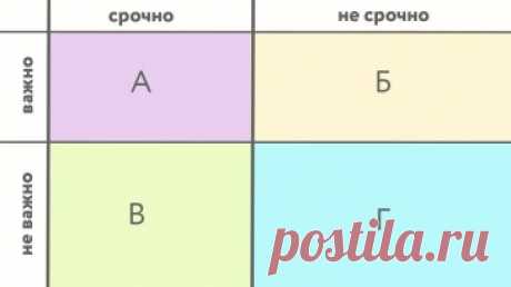 Для педагога, чей день расписан буквально по минутам, навыки тайм-менеджмента — необходимость. Время нужно, чтобы успеть проверить контрольные и самостоятельные, успеть объяснить материал на уроках, еще раз объяснить ребятам тему, если они её не поняли. Быстро справиться со всеми делами учителю может помочь матрица Эйзенхауэра — один из самых простых и эффективных техник управления временем.
Матрица Эйзенхауэра позволит классифицировать все дела по степени важности. Автор системы — тридцать чет