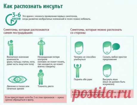 Как распознать инсульт