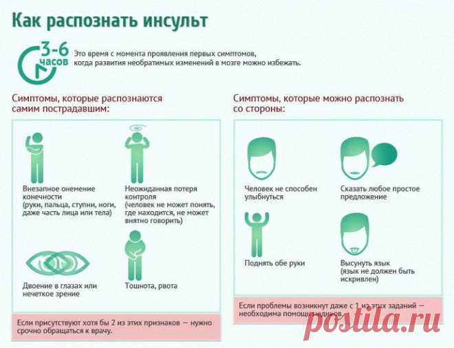 Как распознать инсульт