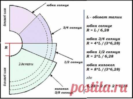 Юбка-солнце: расчет ткани на выкройку, как правильно расчитать количество ткани на юбку-солнце