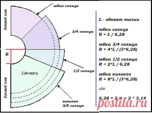 Юбка-солнце: расчет ткани на выкройку, как правильно расчитать количество ткани на юбку-солнце
