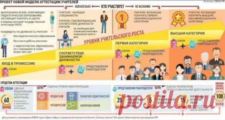 Новая модель аттестации учителей