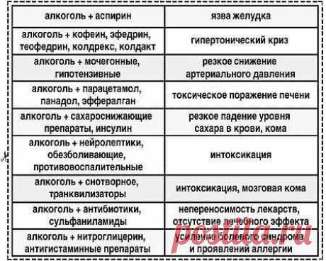 Упрощая жизнь