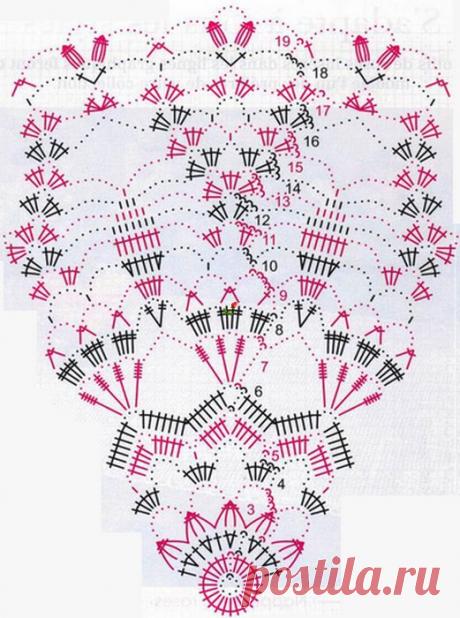 ТРИ САЛФЕТКИ ВЯЗАНЫЕ КРЮЧКОМ ПО КРУГУ.