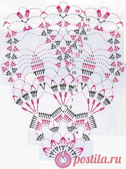 ТРИ САЛФЕТКИ ВЯЗАНЫЕ КРЮЧКОМ ПО КРУГУ.