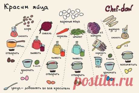 Как красить яйца