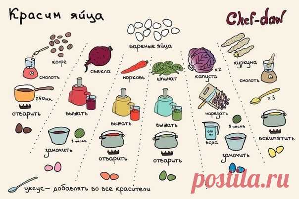 Как красить яйца