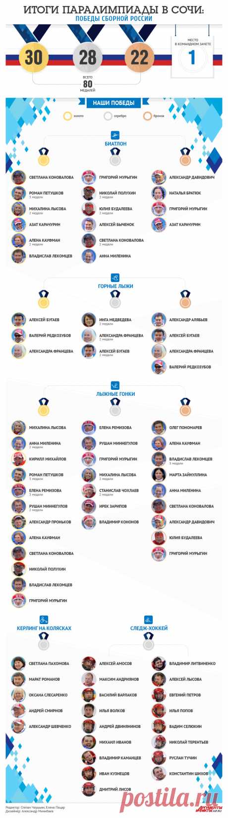 Игры безграничных возможностей.....БОЛЕЛЬЩИКИ!!!