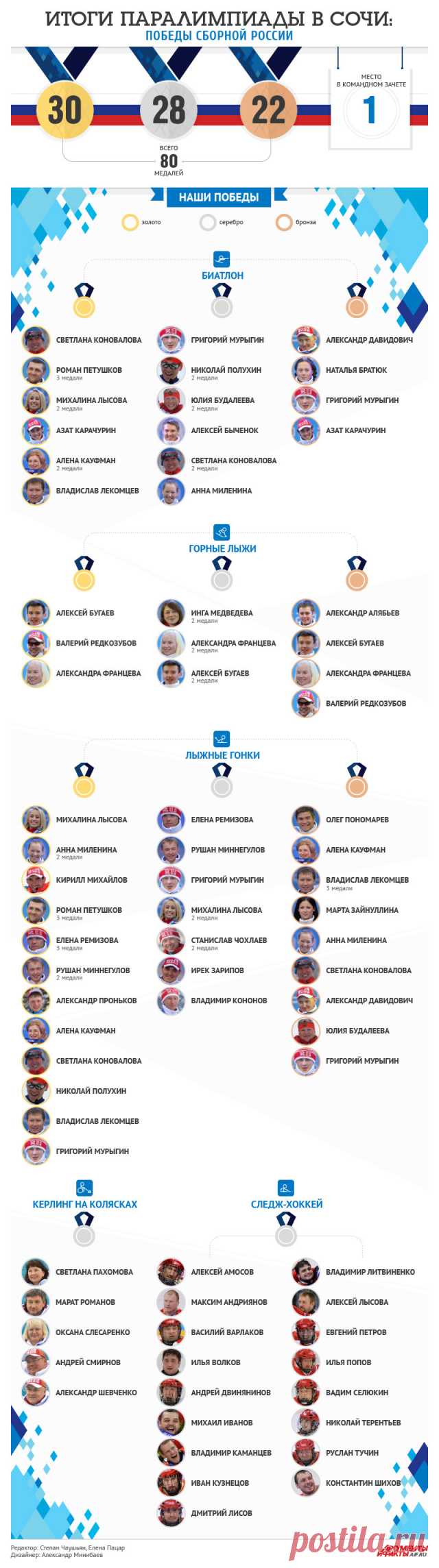 Игры безграничных возможностей.....БОЛЕЛЬЩИКИ!!!