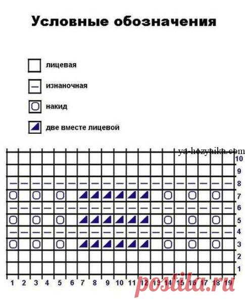 Стильное пончо спицами. Вязание пончо спицами схемы бесплатно