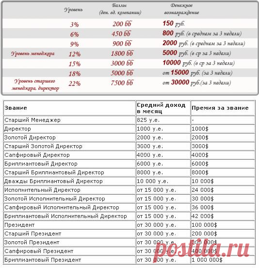 "Экспресс-карьера" в интернете .