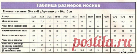 таблицы размеров | Записи в рубрике таблицы размеров | Дневник раздумье