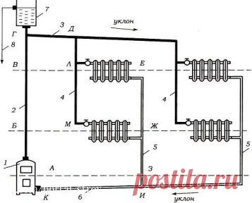 Отопление: верхняя разводка 
https://vk.com/public109502612
Муж на Час 
Нагретая в котле вода поднимается по главному стояку и поступает в расширительный бак. Расширительный бак находится в самой верхней точке системы и служит для того, чтобы давление в системе не зависело от объема и плотности воды. Для этого в расширительном баке предусмотрен достаточный объем над зеркалом воды, причем этот объем сообщается с атмосферой (через отверстия в крышке). 
Разводящая магистраль — это труба, по которо