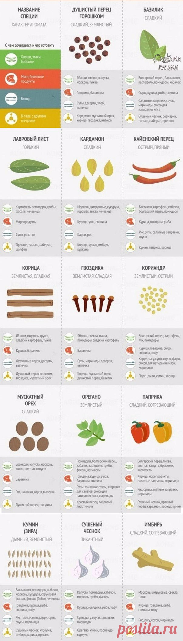 Как правильно использовать специи