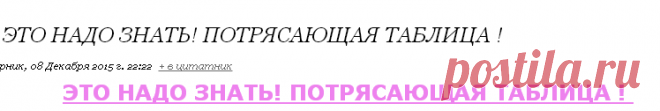 ЭТО НАДО ЗНАТЬ! ПОТРЯСАЮЩАЯ ТАБЛИЦА !