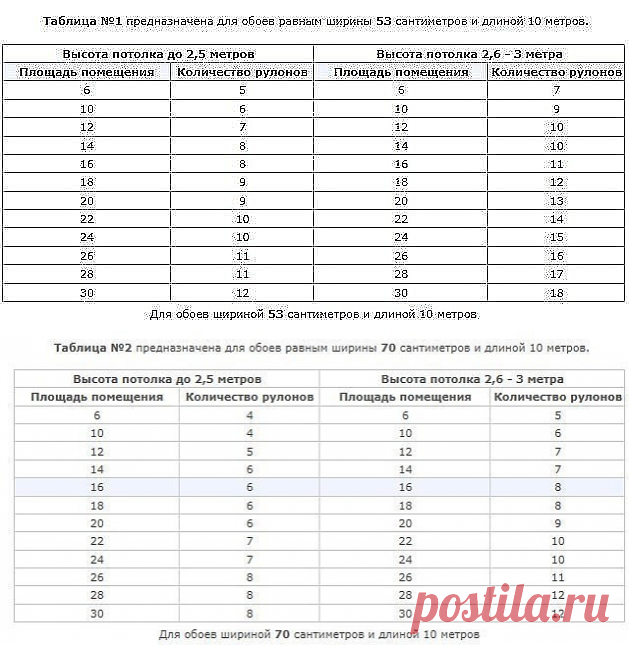 (2) Одноклассники