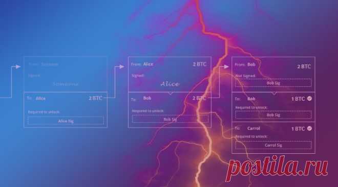 Lightning Network: все технические детали · ♥ · Галактический Союз Сил Света