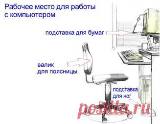 Как организовать рабочее место за компьютером и избежать заболеваний позвоночника | Позвоночник лечение позвоночника боль в спине остеохондроз