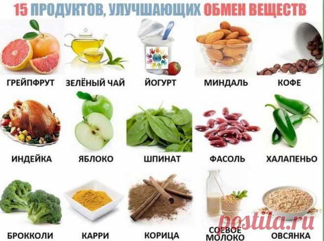 Еда, которая ускоряет, улучшает, увеличивает метаболизм