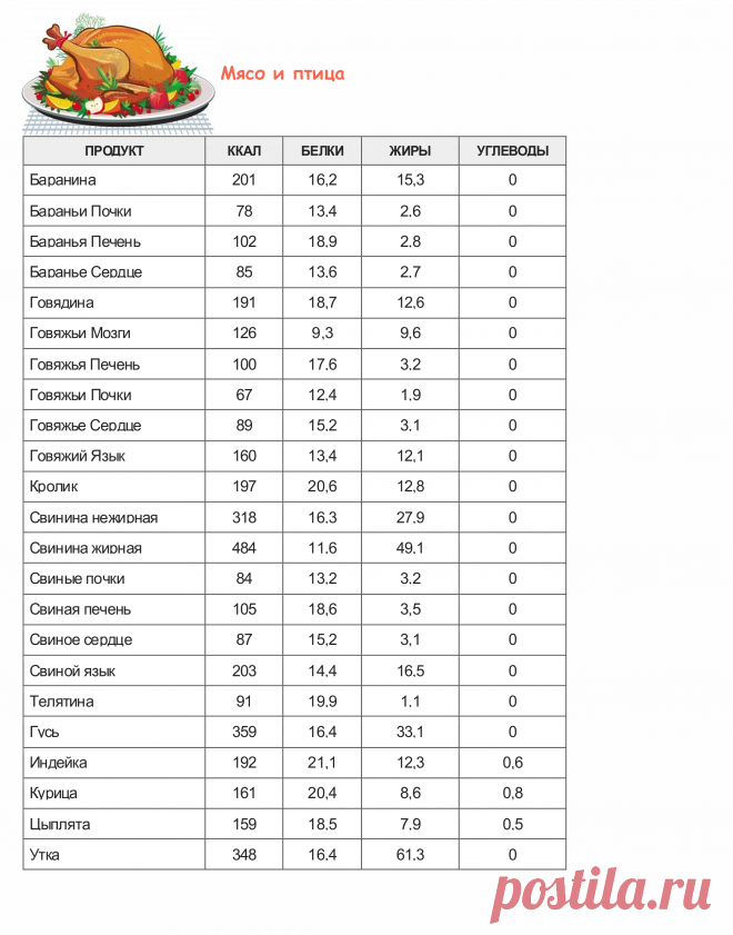 Таблица калорийности продуктов и готовых блюд | vkysnoprosto.ru