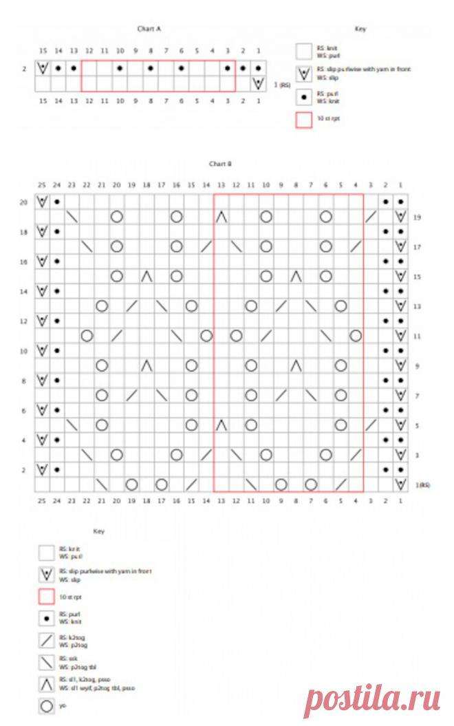 Почему я иногда меняю схемы узоров при вязании | Сундучок с подарками | Яндекс Дзен