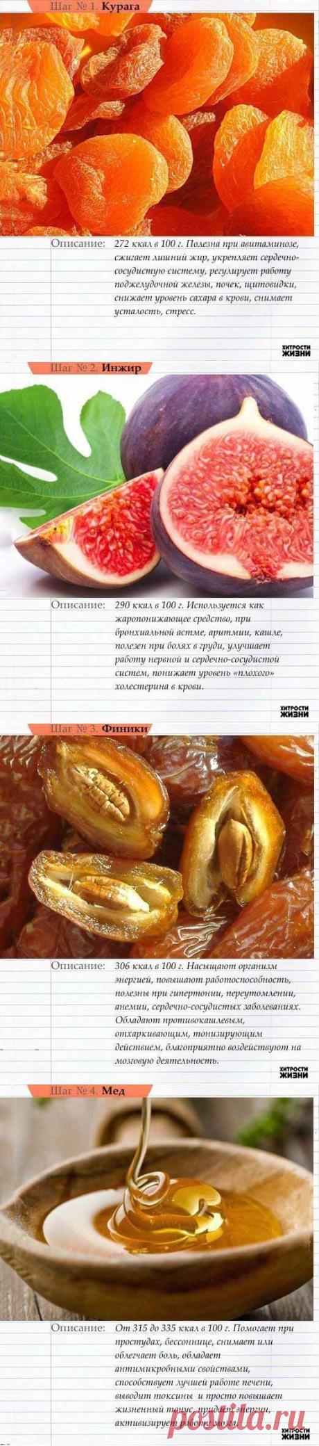 6 ЗАМЕНИТЕЛЕЙ СЛАДОСТЕЙ ! | Хитрости Жизни