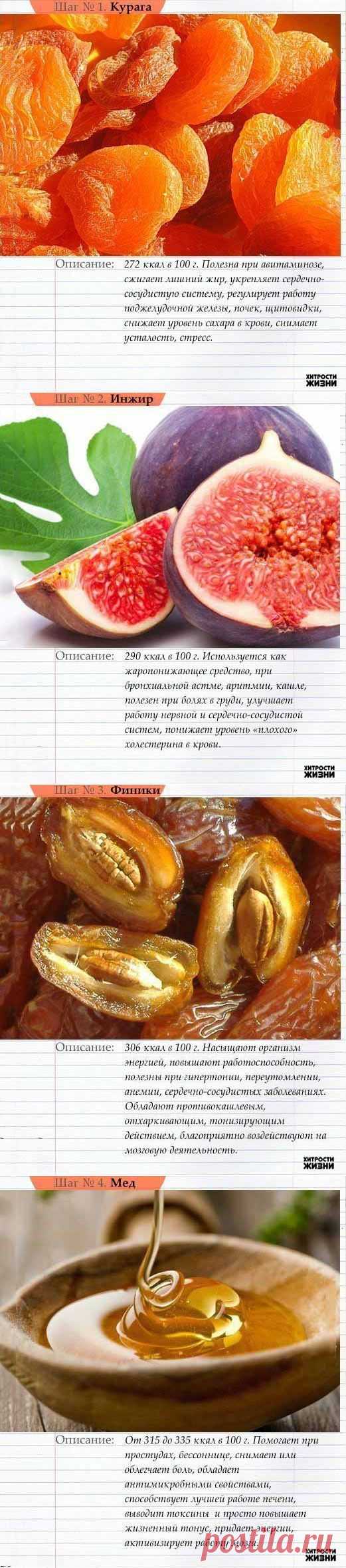 6 ЗАМЕНИТЕЛЕЙ СЛАДОСТЕЙ ! | Хитрости Жизни