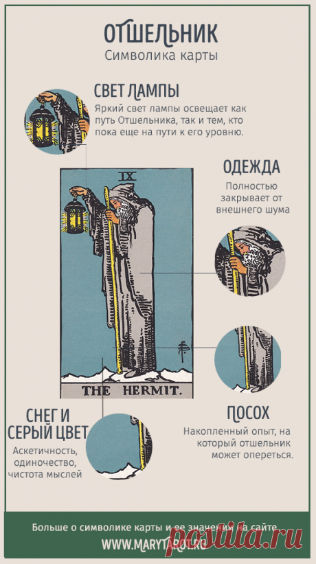 Отшельник - старший аркан таро, значение и толкование карты в раскладах на разные вопросы.
Узнайте значение карты Отшельник в таро и ее влияние на различные аспекты жизни. Толкование карты в раскладах на работу и финансы, любовь и отношения, а также на оценку личности и состояния.
карты таро, расклад таро, таролог, старший аркан, толкование карт