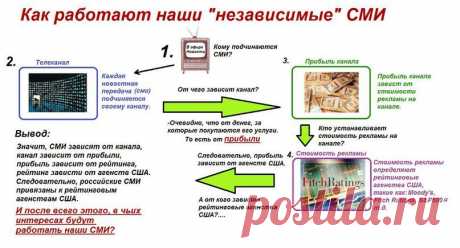 Без коментариев...