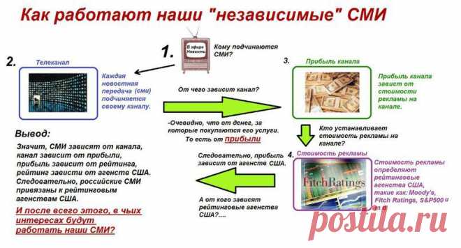 Без коментариев...