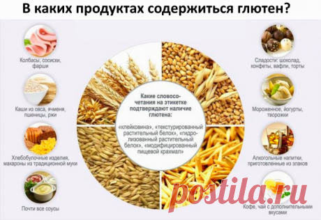 Непереносимость глютена | Здоровье на 101% | Яндекс Дзен