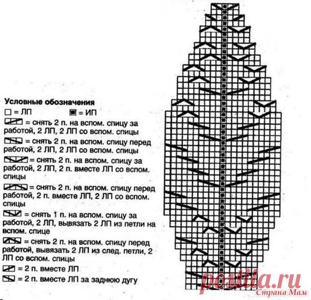В унисон с золотой осенью роскошный берет "Герда" от Drops - Вязание - Страна Мам