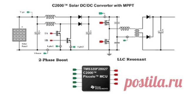 Типовое решение C2000? Solar DC/DC Converter with Maximum Power Point Tracking (MPPT)