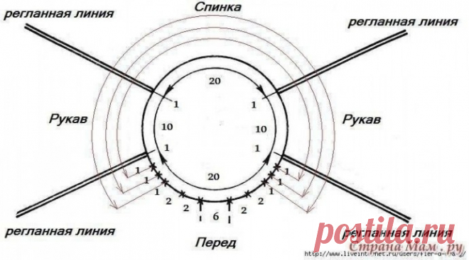 Расчёт ростка