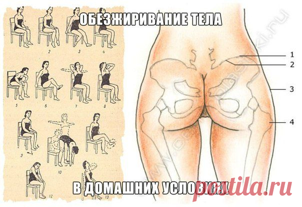 ОБЕЗЖИРИВАНИЕ ТЕЛА В ДОМАШНИХ УСЛОВИЯХ