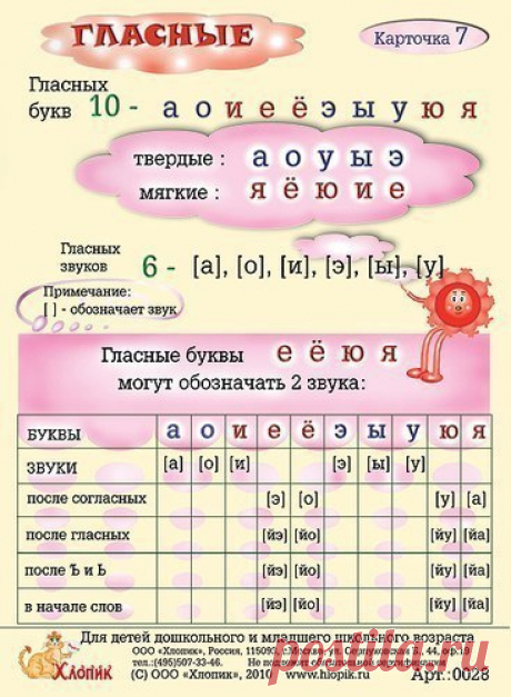 БУКВЫ