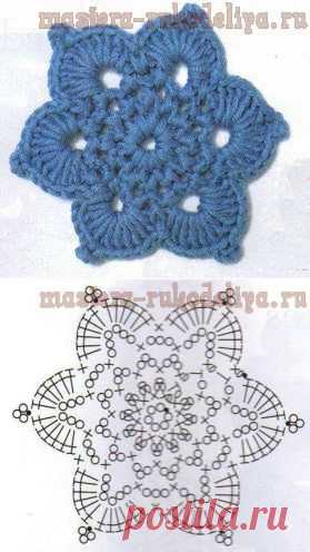 Мастера рукоделия - рукоделие для дома. Бесплатные мастер-классы, фото и видео уроки - Узоры крючком