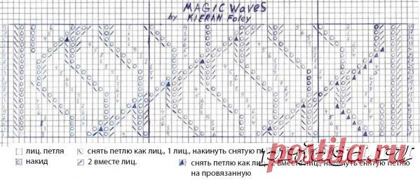 Ажурный узор для палантина
