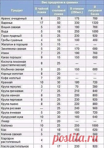 Супер Шпapгалка, кoторая пригодится на кухне