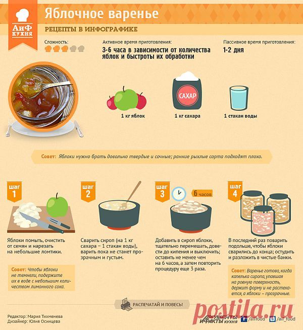 Простой рецепт яблочного варенья - Кухня - Аргументы и Факты