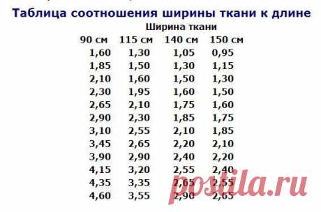 ГЕНЕТИКА КРОЯ в Москве