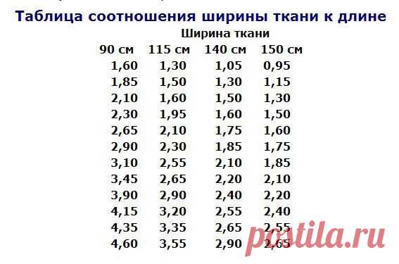 ГЕНЕТИКА КРОЯ в Москве