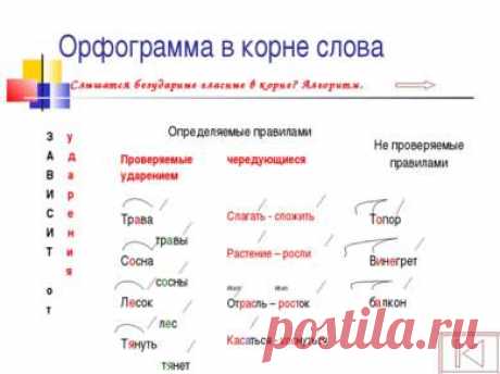 Презентация &quot;Повторим орфографию&quot; - скачать презентации по Русскому языку