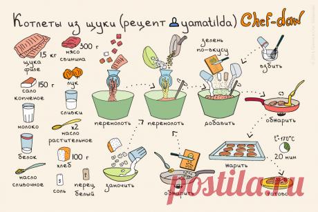 Котлеты из щуки