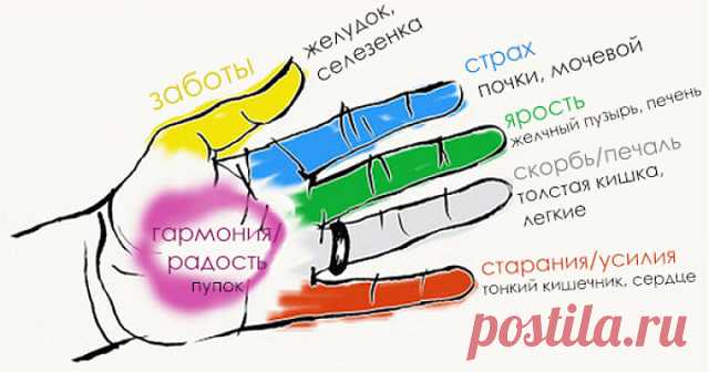 НАШИ ПАЛЬЦЫ МОГУТ ЛЕЧИТЬ НАШЕ ТЕЛО. (ШИАЦУ)