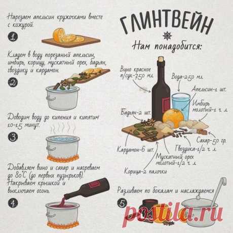 #ХитростиЖизни #рецепты #глинтвейн
