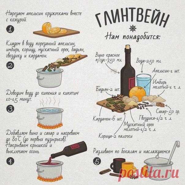 #ХитростиЖизни #рецепты #глинтвейн