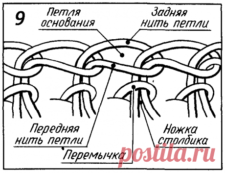 столбики без накида